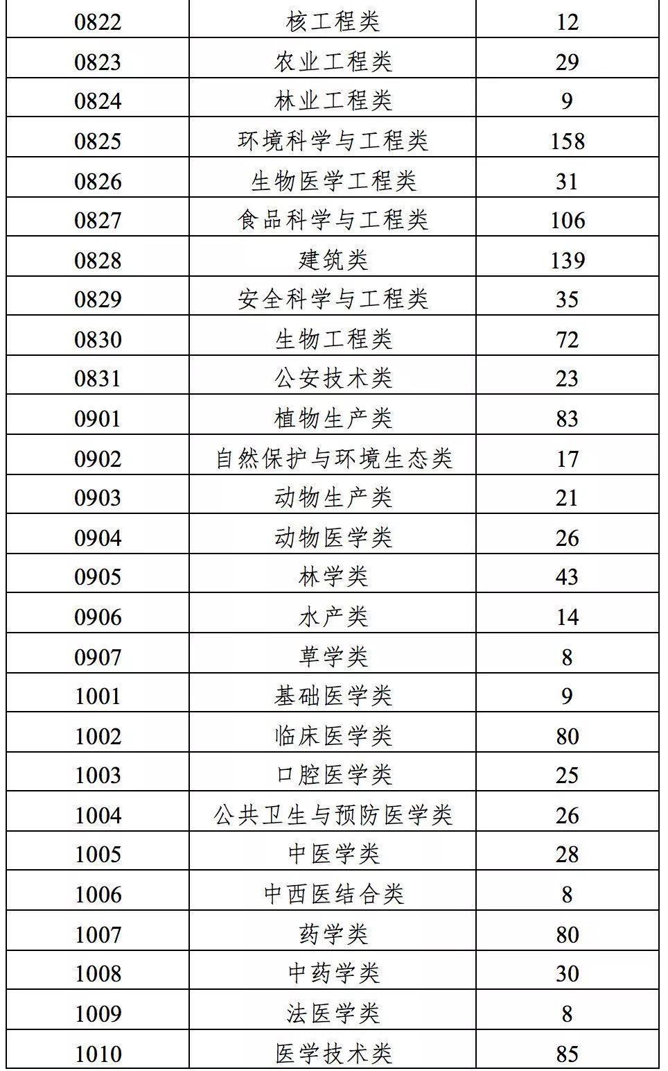 教育部启动一本专业建设“双万计划” 谁将受益？
