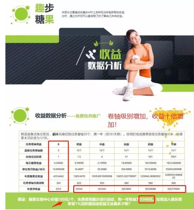 “趣步”模式是披着区块链外衣的传销骗局竟有这么多黑幕!!!