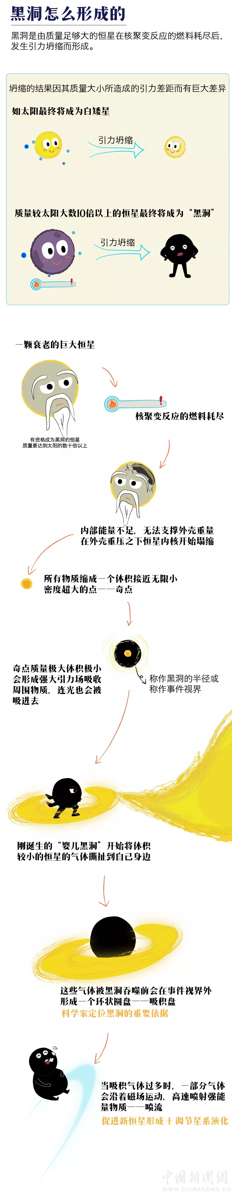转发这个黑洞，或许能吸走你全年的霉运…
