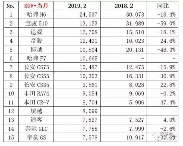 都在瞄准年轻人，长安全新CS15有什么不同？